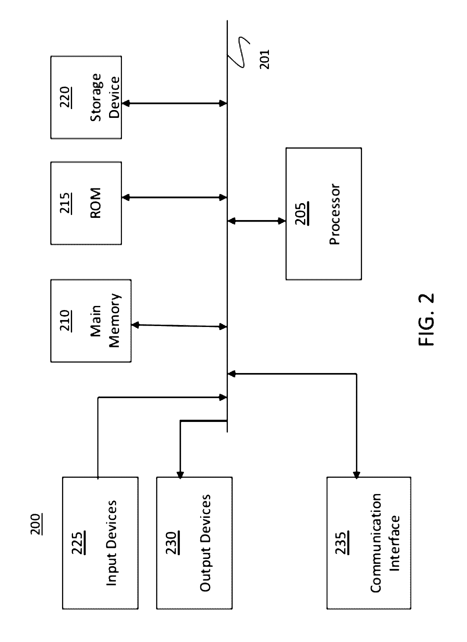 Process communication method and system