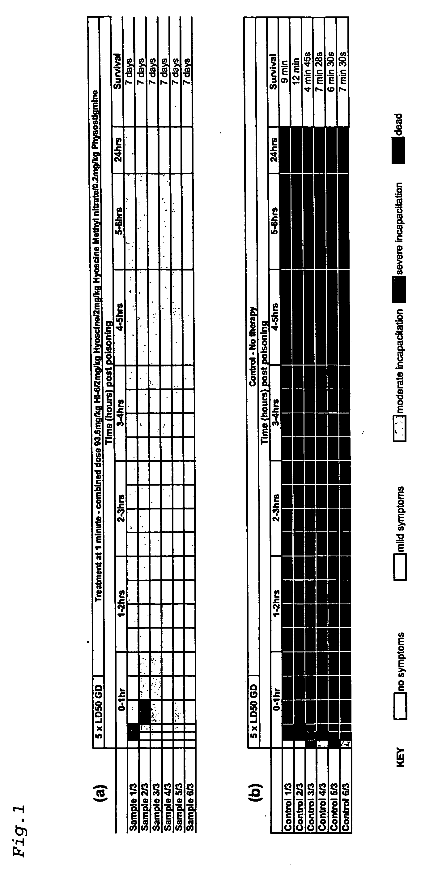 Pharmaceutical compositions for the treatment of organophosphate poisoning