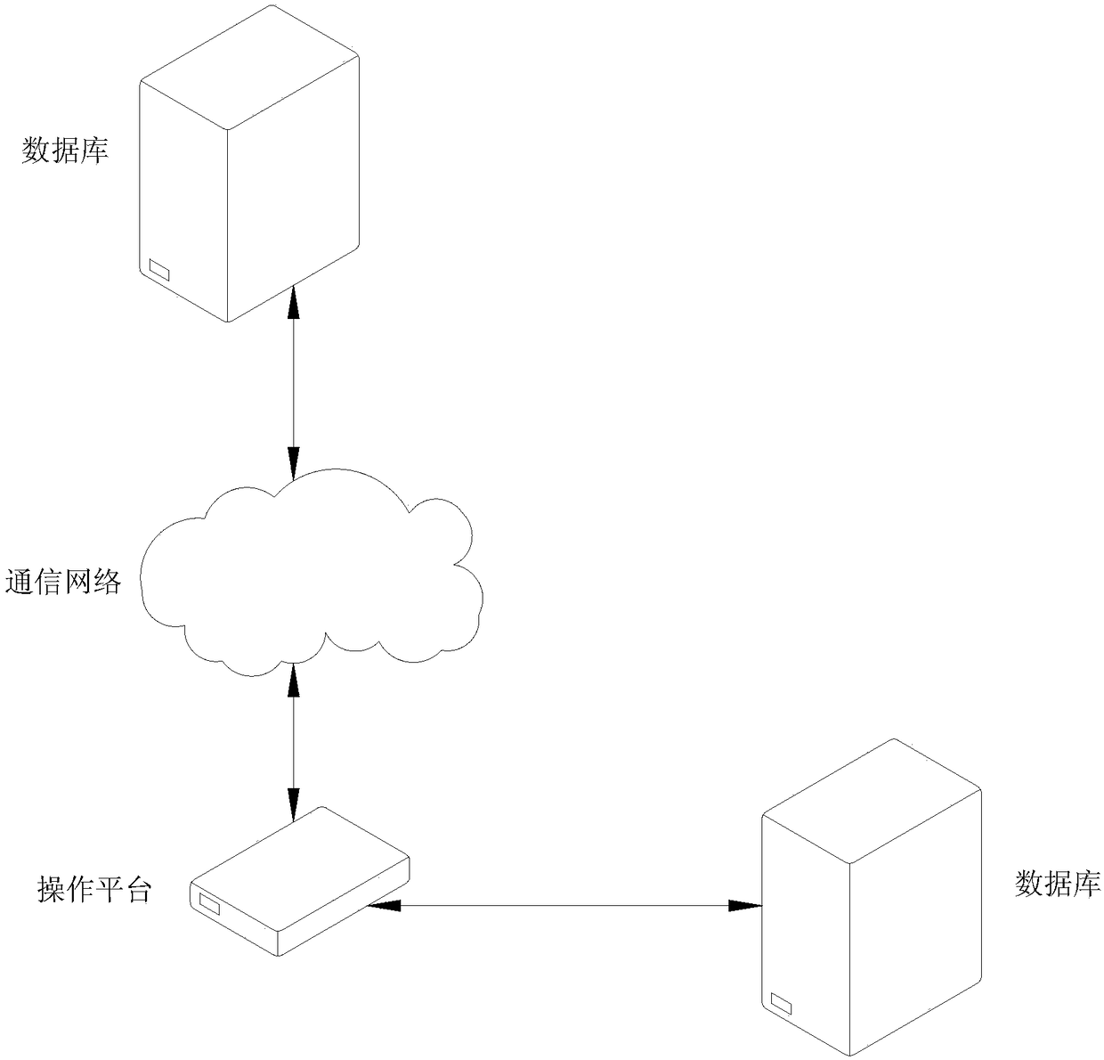 Data relation analysis method and system