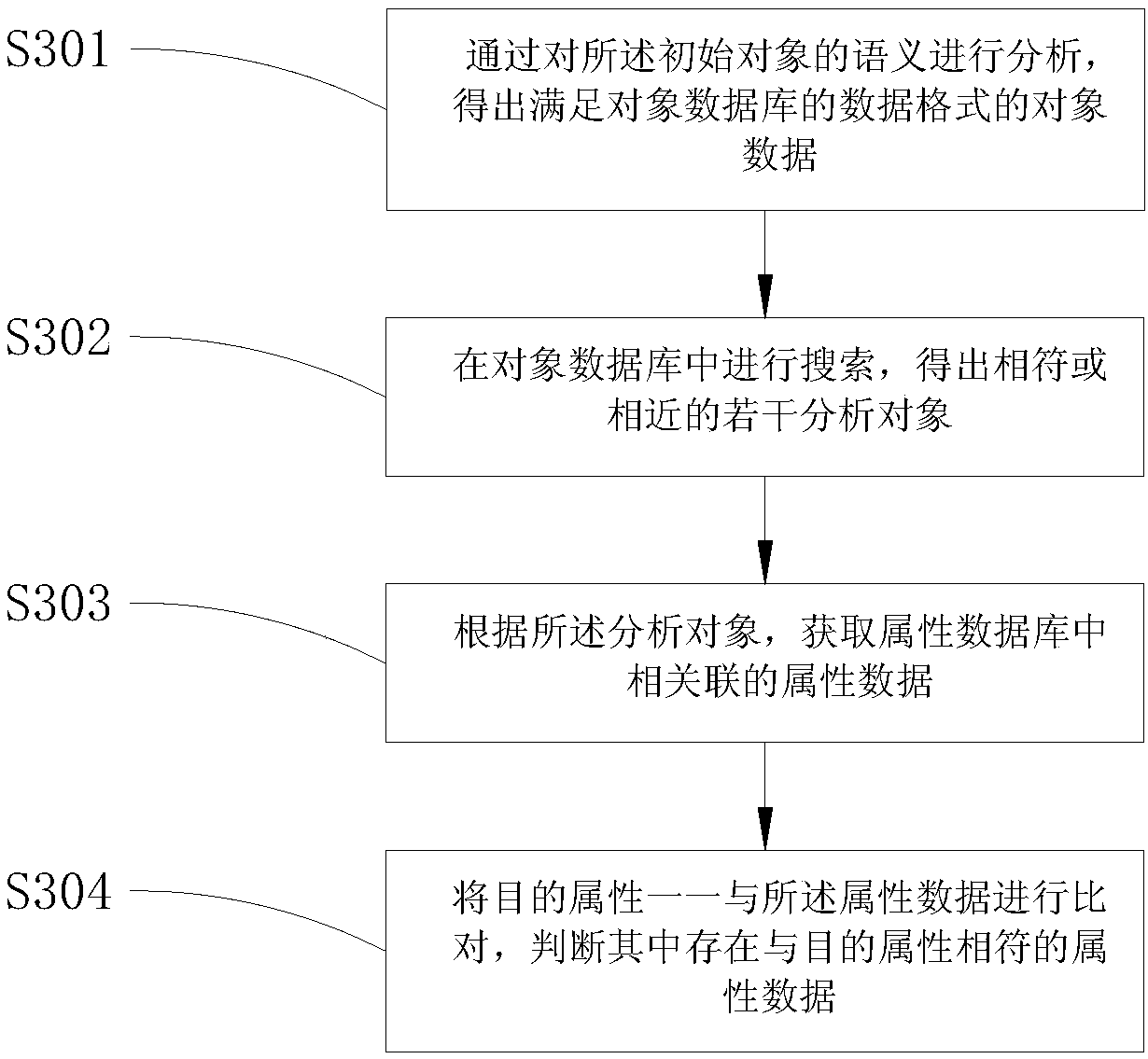 Data relation analysis method and system