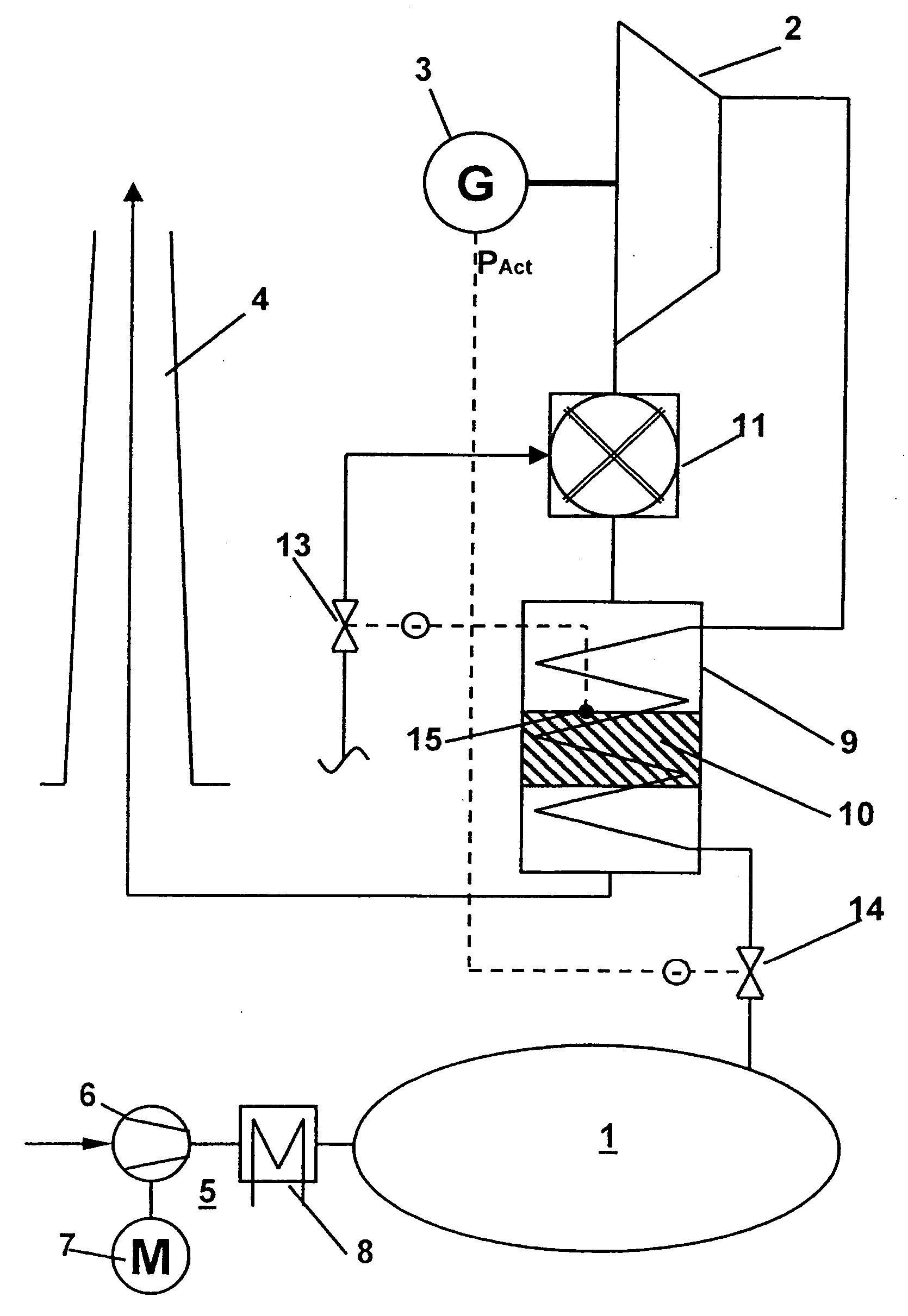 Method for operation of a power generation plant