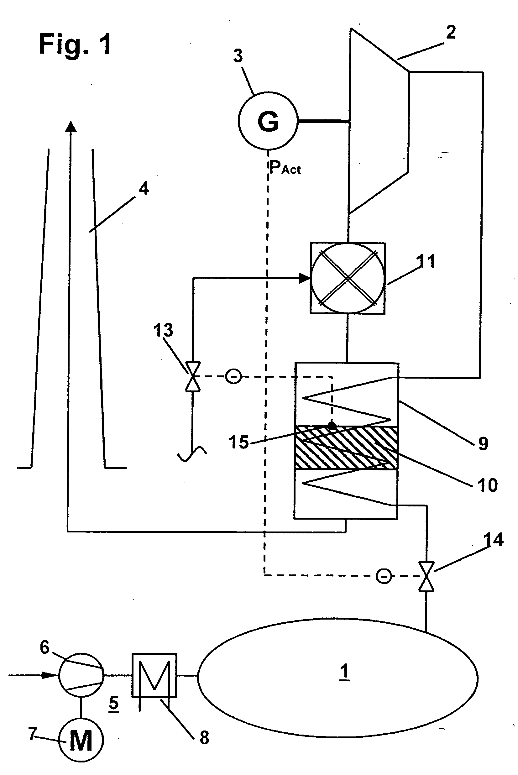 Method for operation of a power generation plant