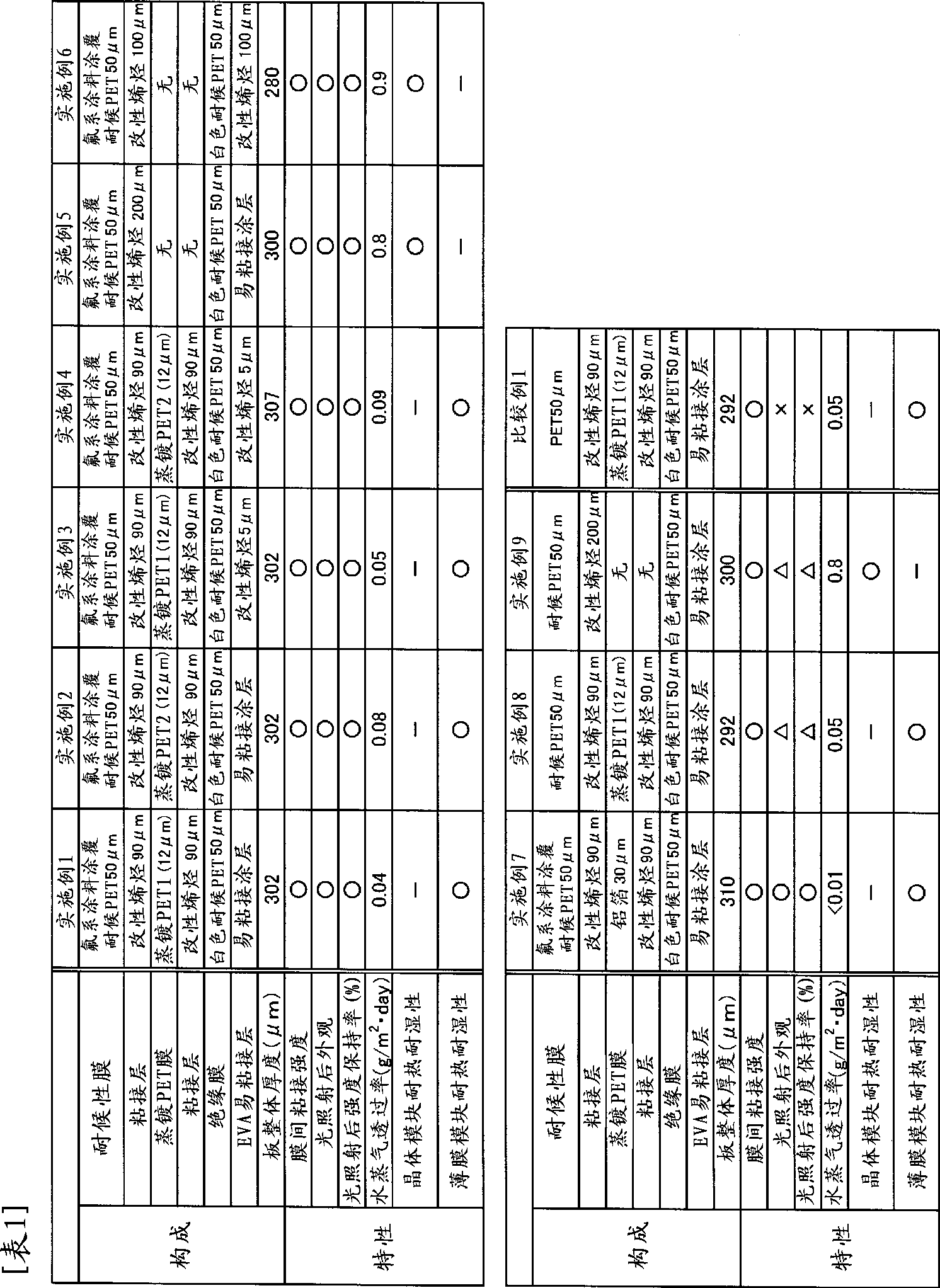 Solar-cell backsheet and solar-cell module