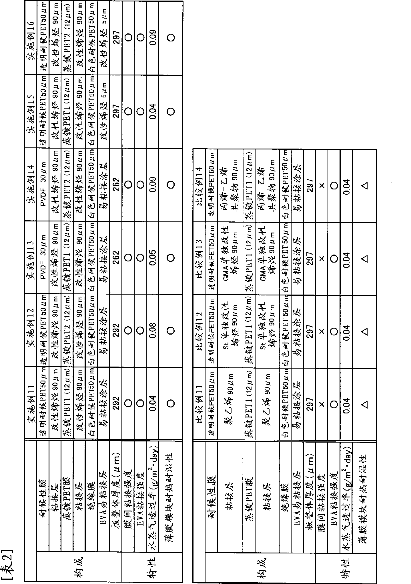 Solar-cell backsheet and solar-cell module