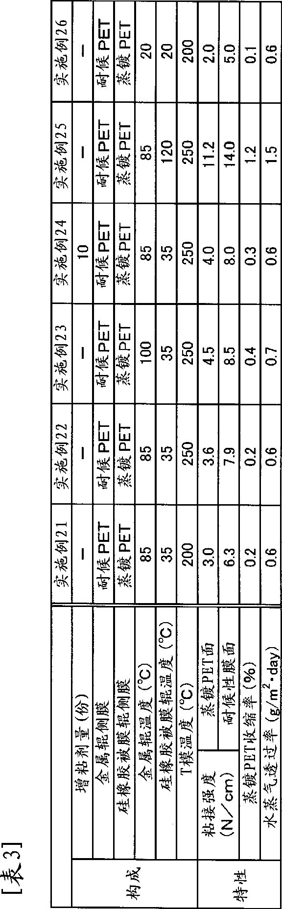 Solar-cell backsheet and solar-cell module