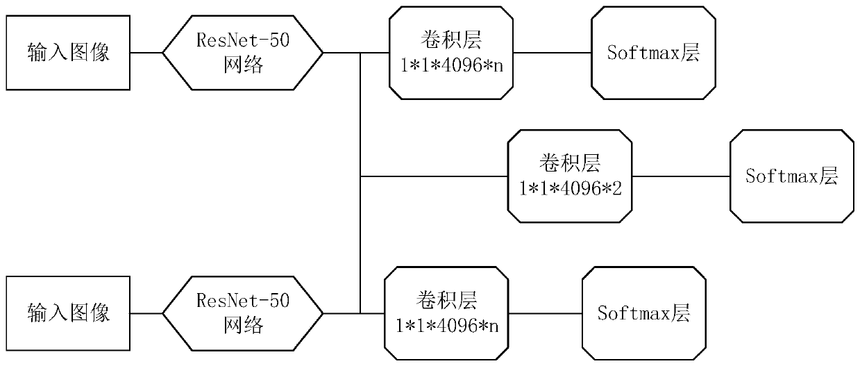 A method for pedestrian re-identification based on siamese network