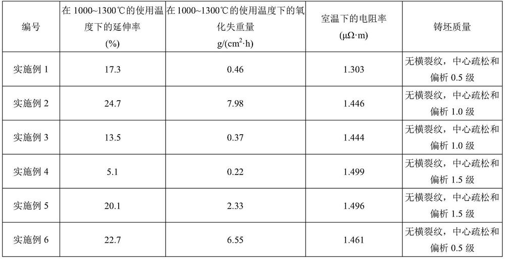 Rare earth-containing heat-resistant alloy steel and slab continuous casting process thereof
