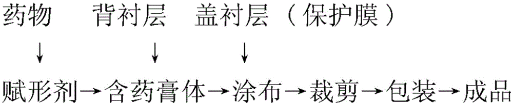 Composition for relieving swelling and pain