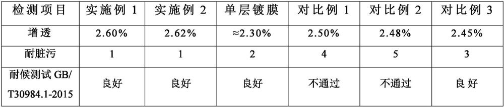 Anti-reflection coating solution suitable for double-layer coating and its preparation method and application