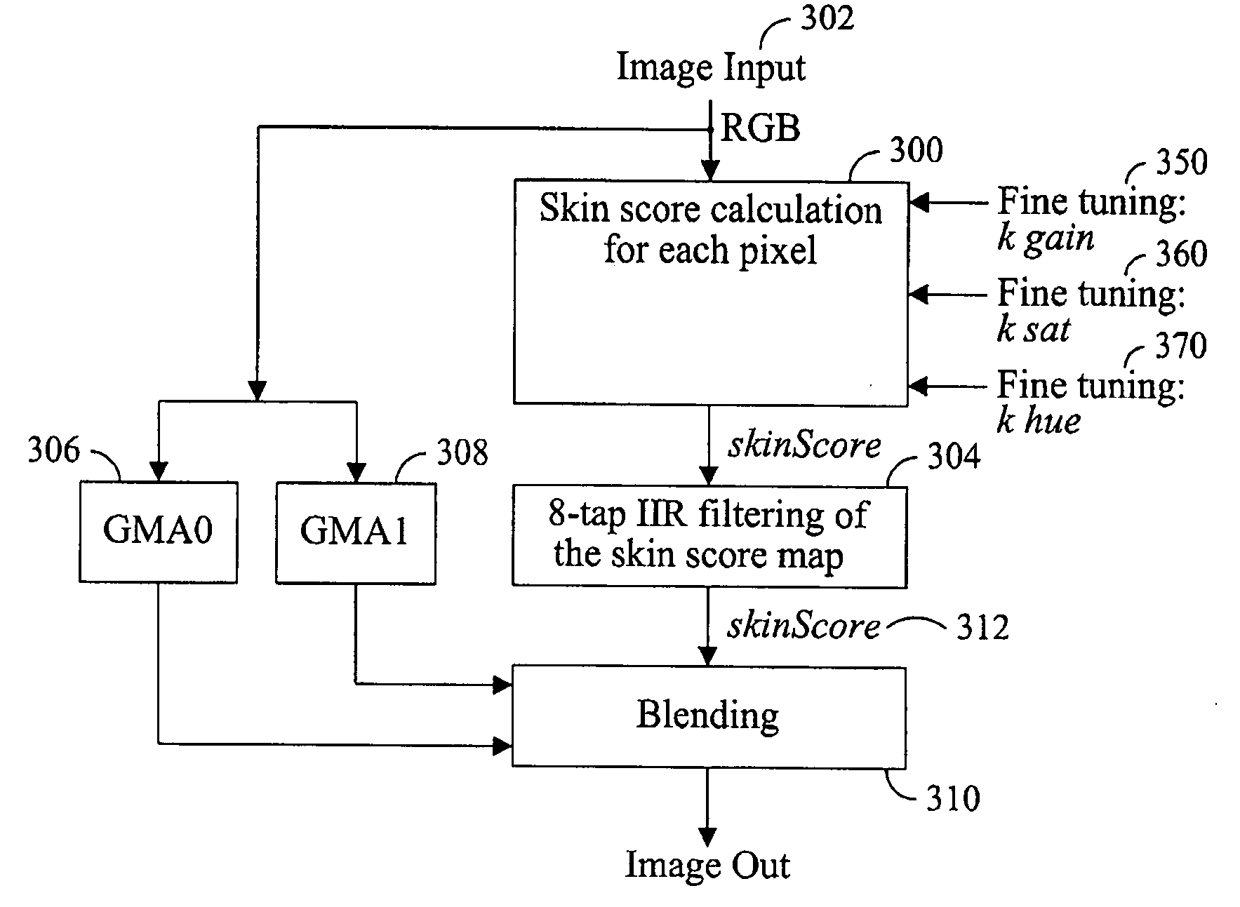 Color gamut mapping/enhancement technique using skin color detection