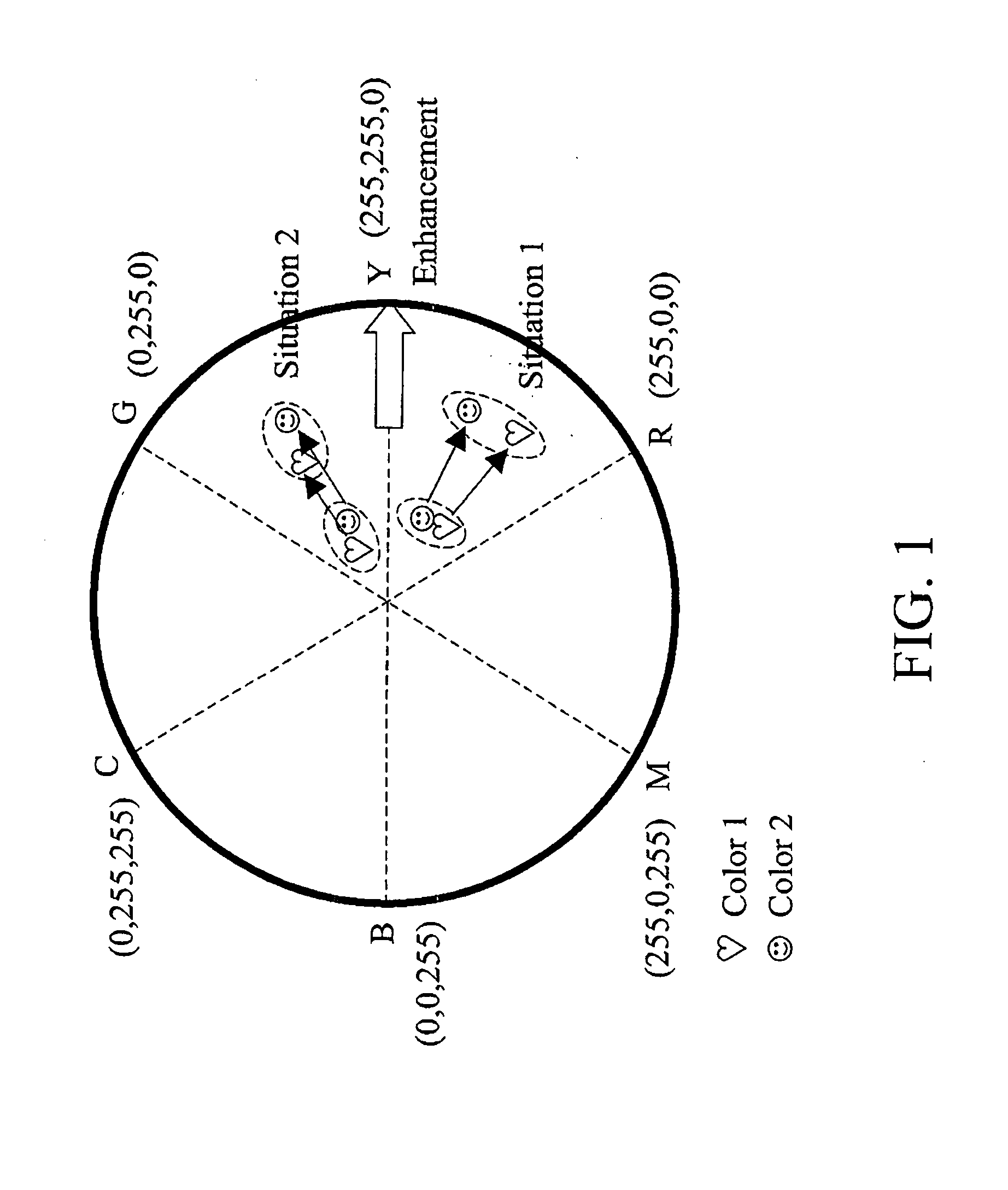 Color gamut mapping/enhancement technique using skin color detection