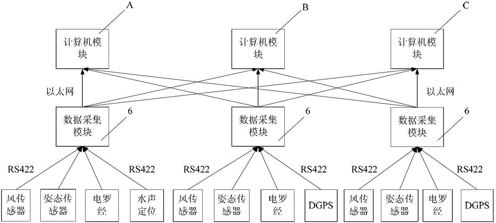 A Triple Redundant Ship Dynamic Positioning Control Computer System