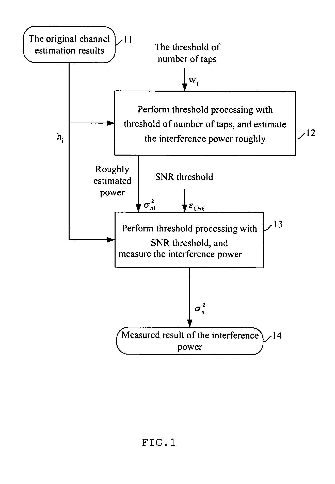 Method For Measuring Interference Power In Time-Slot Cdma System