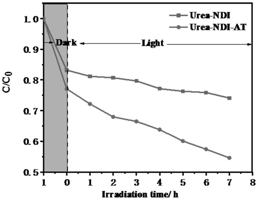 Poly (naphthalene diimide ketone) linear polycondensate photocatalyst as well as preparation method, acidification treatment method and application of poly (naphthalene diimide ketone) linear polycondensate photocatalyst