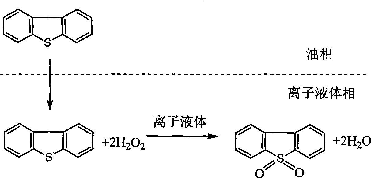 Abstraction-catalytic oxidation desulfurization method using FeCl3