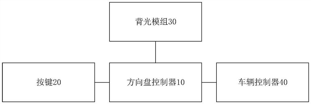 Vehicle-mounted interaction system