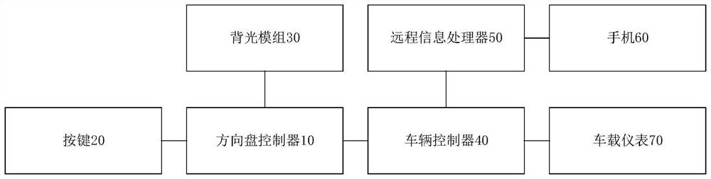 Vehicle-mounted interaction system