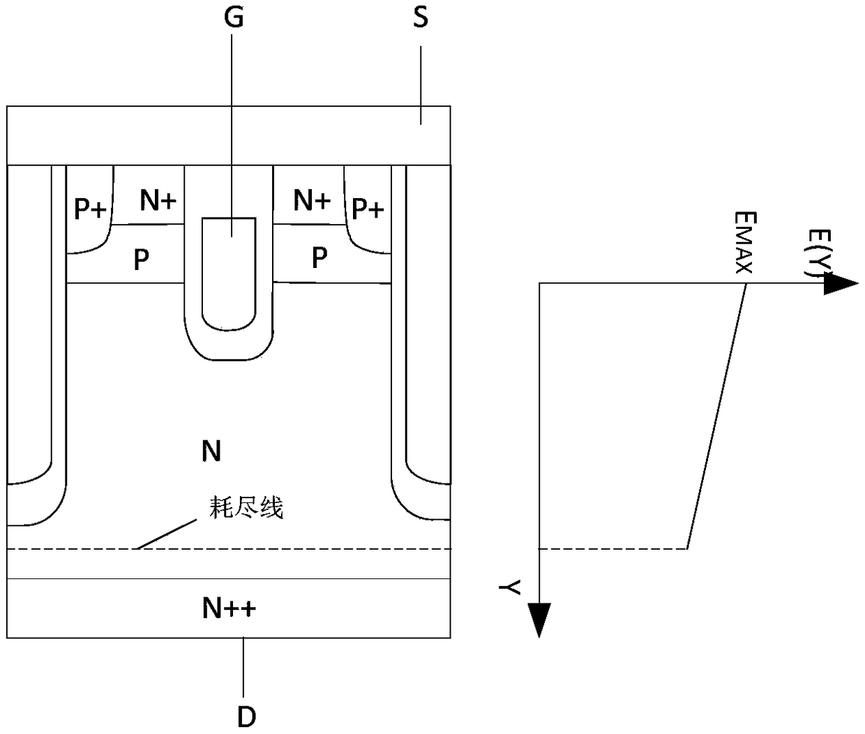 A trench type vdmos