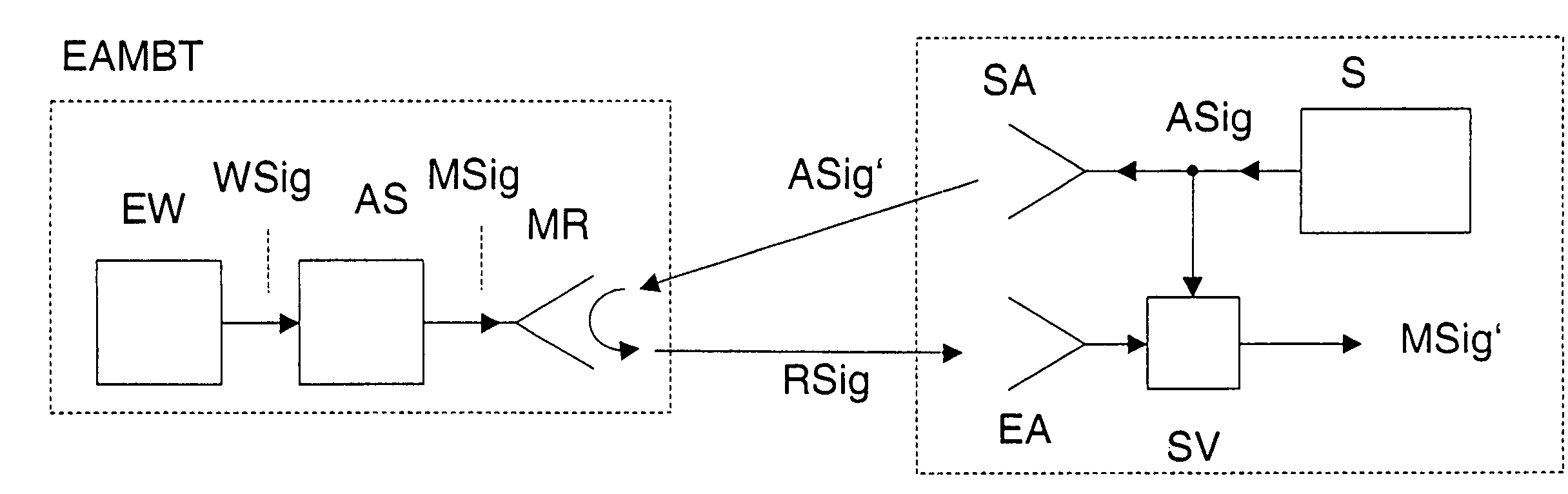 Tire measuring device with a modulated backscatter transponder self-sufficient in terms of energy