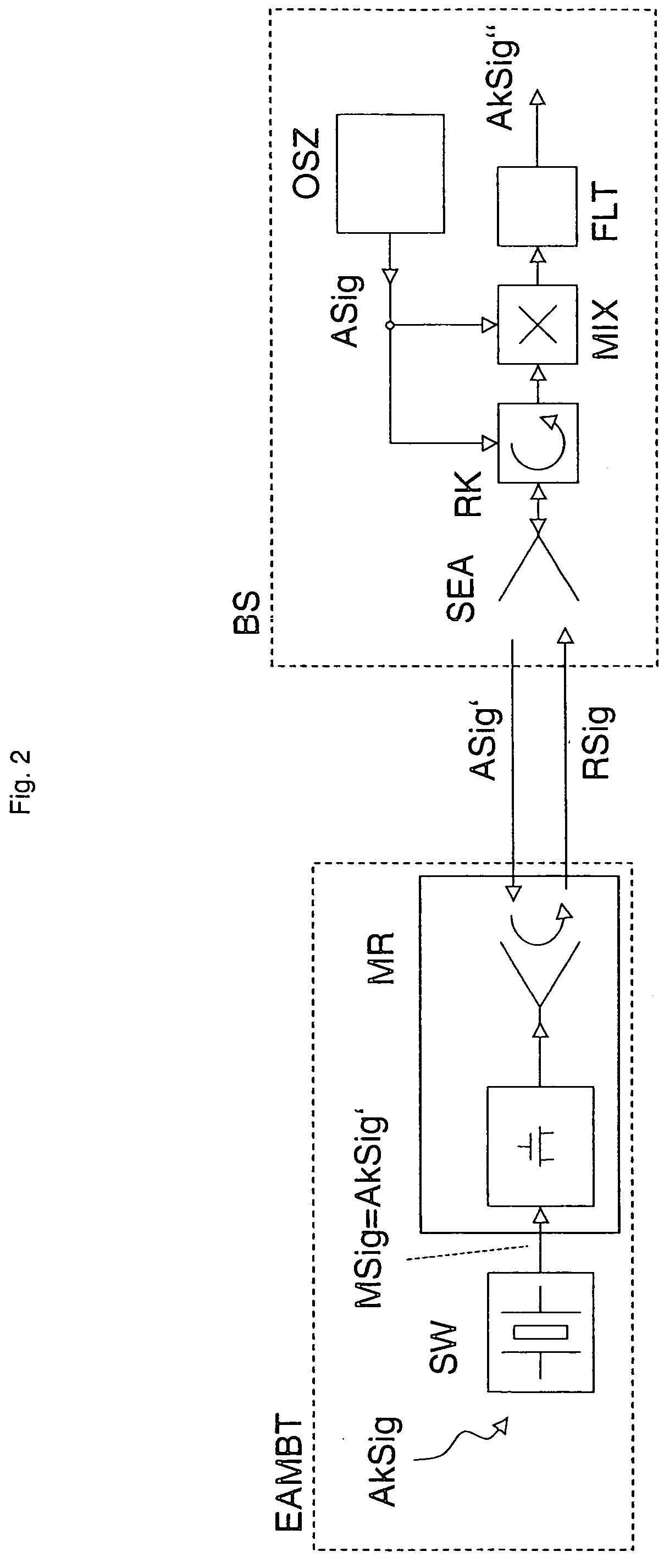 Tire measuring device with a modulated backscatter transponder self-sufficient in terms of energy