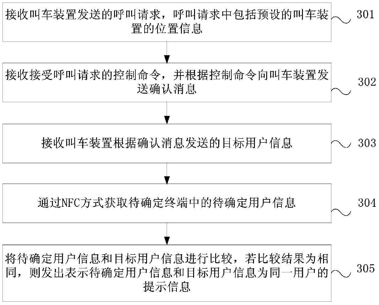 Car-calling method, car-calling device, vehicle-mounted terminal and car-calling system