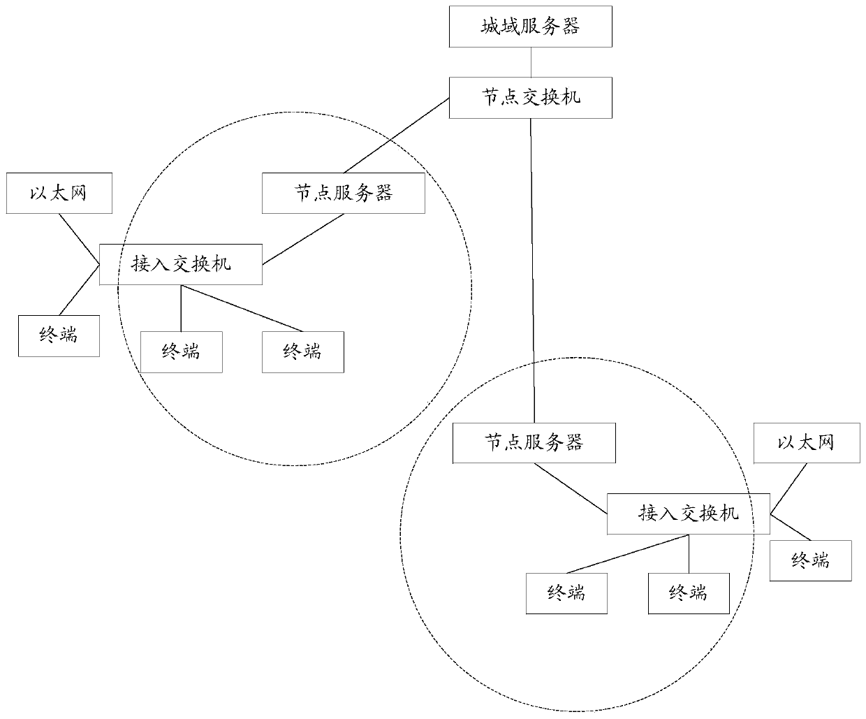 Data acquisition method and system