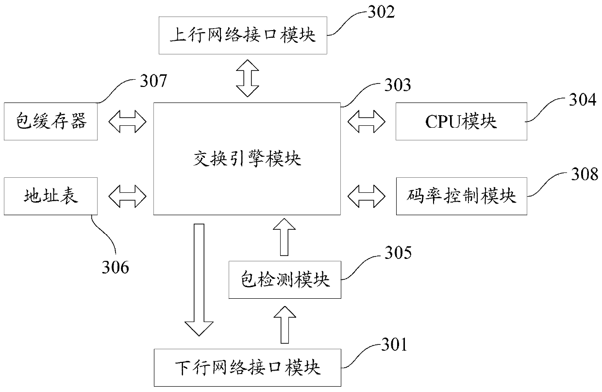 Data acquisition method and system