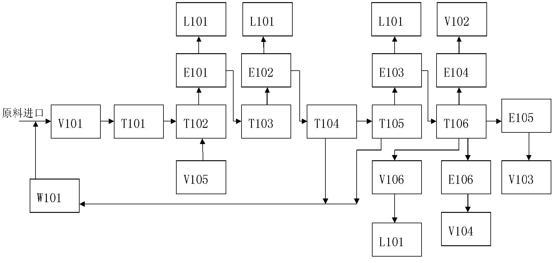 Hydrogenated decomposition and separation system for intermediate composition oil of petroleum