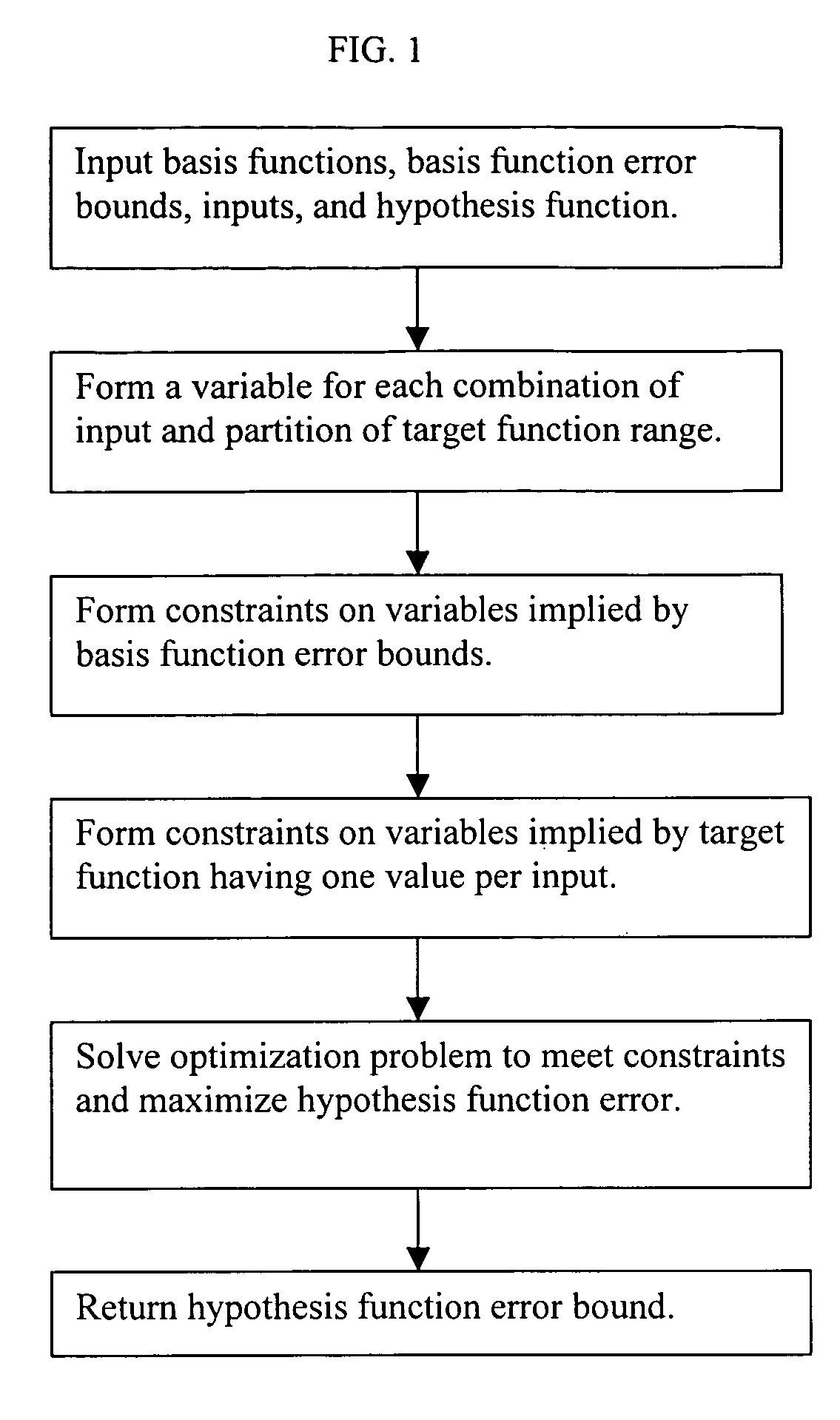 Validation of function approximation by fusion