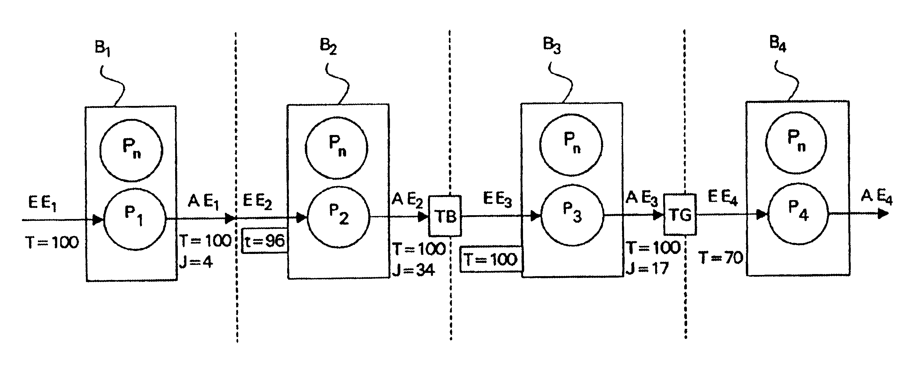 Method for analysis of the time response of complex distributed systems