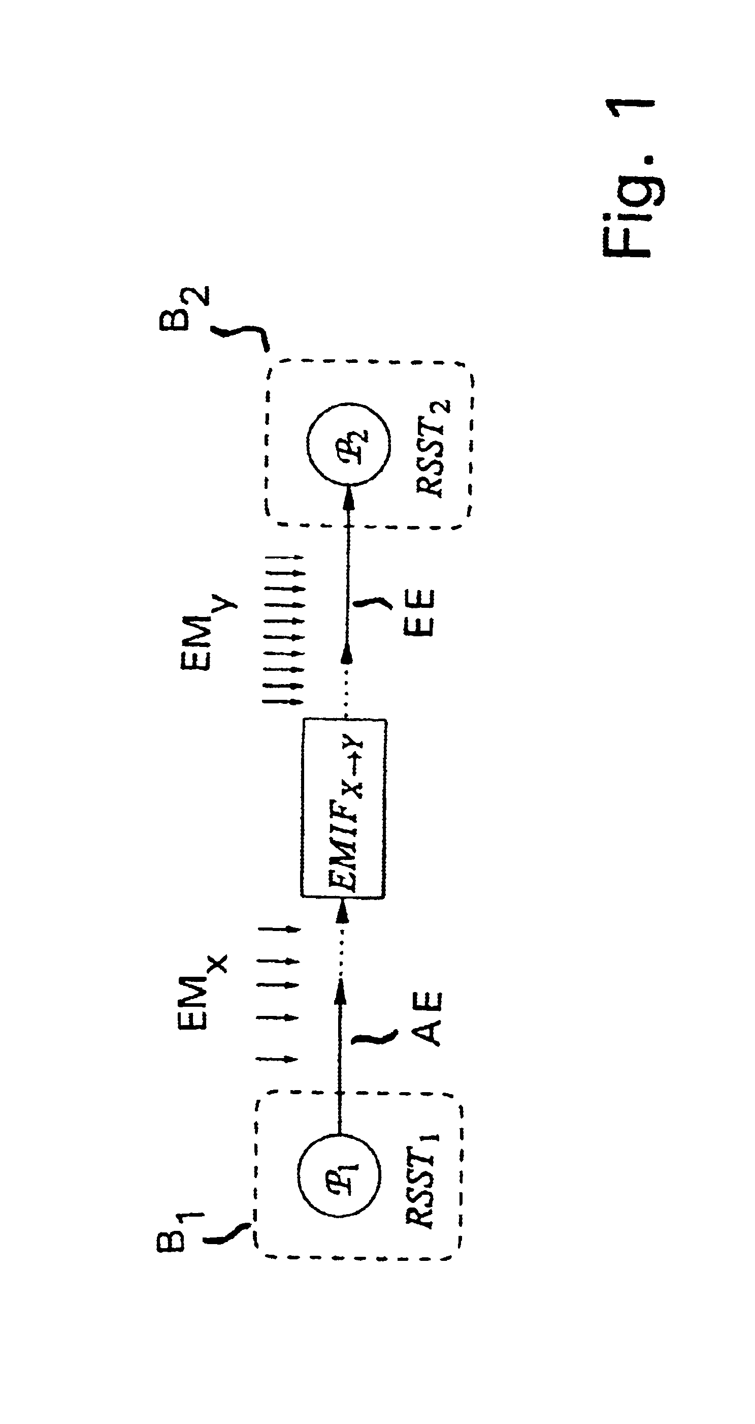 Method for analysis of the time response of complex distributed systems