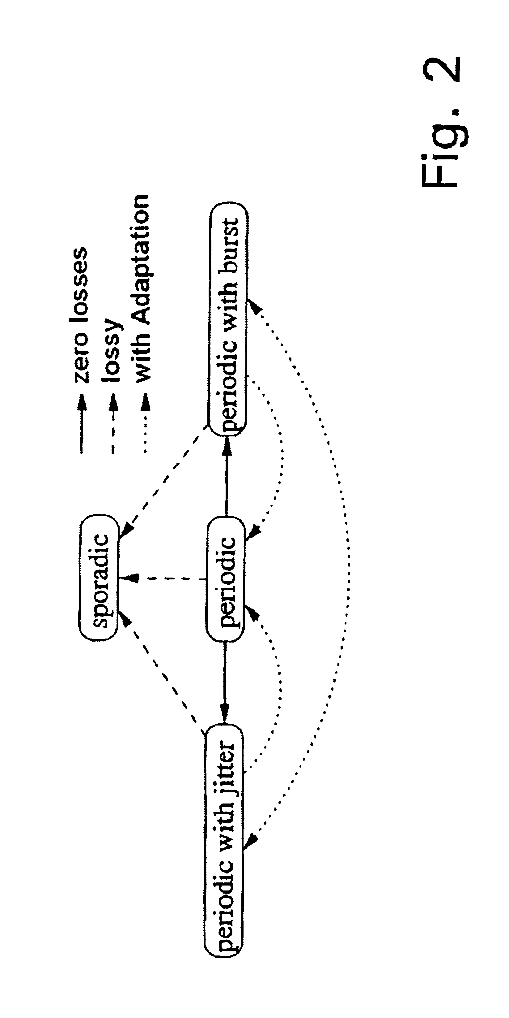 Method for analysis of the time response of complex distributed systems