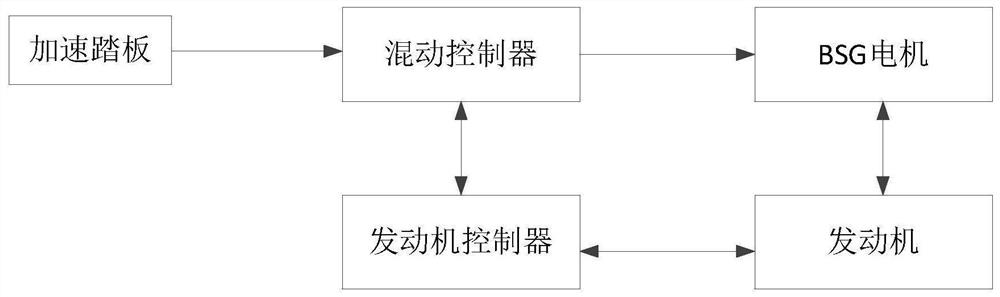 Vibration suppression method and device of vehicle engine, storage medium and vehicle