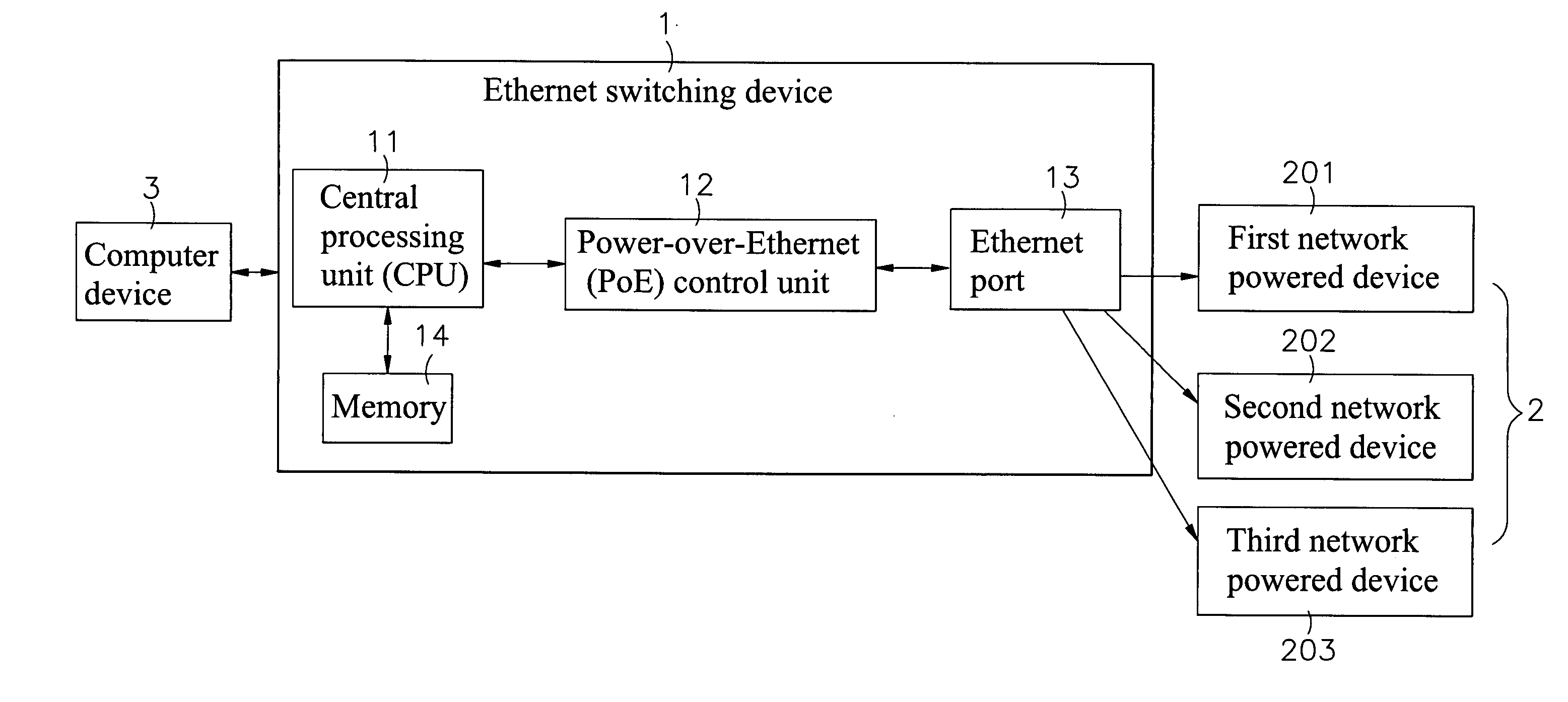 Method for power overload control in a network