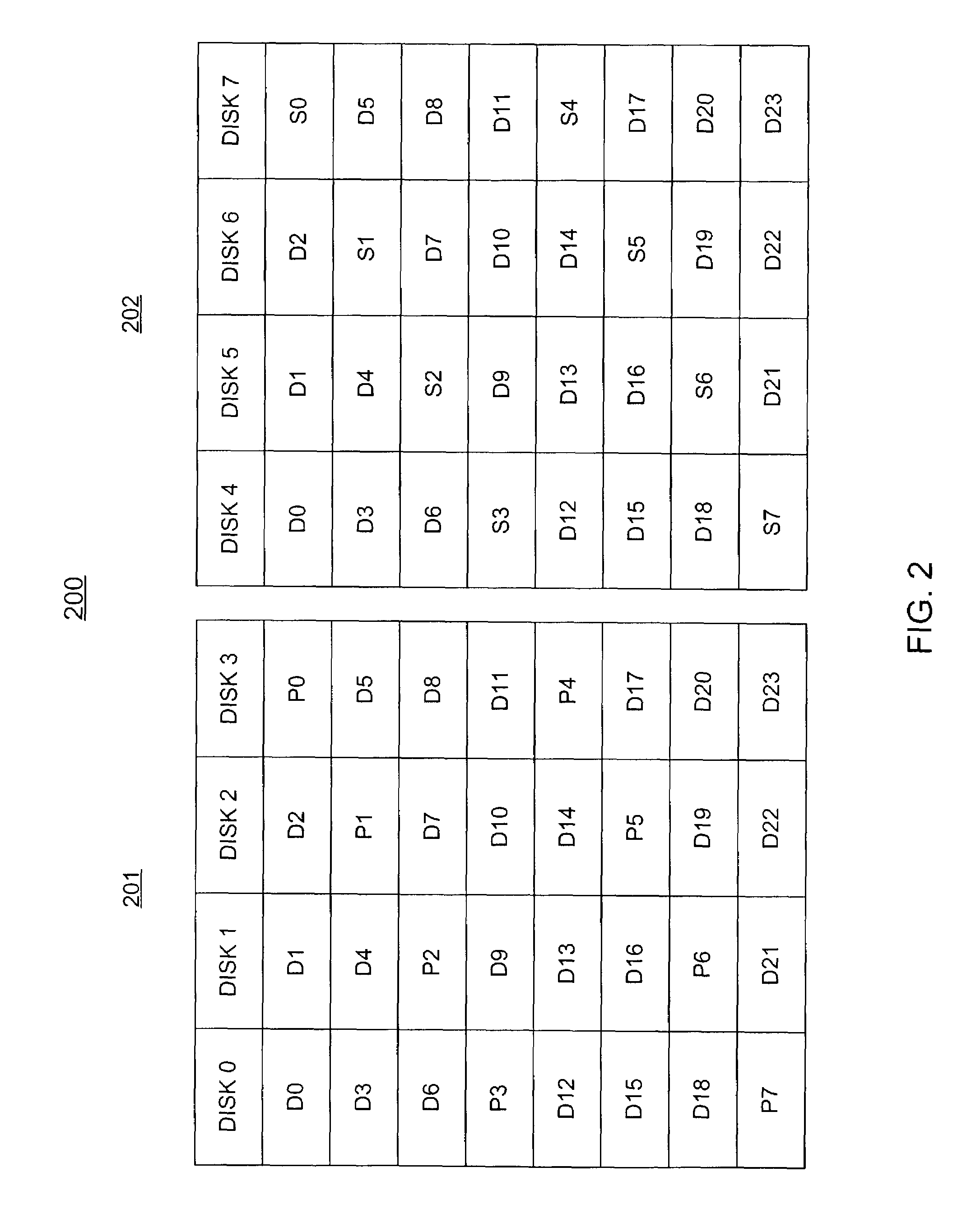 Method and means for tolerating multiple dependent or arbitrary double disk failures in a disk array