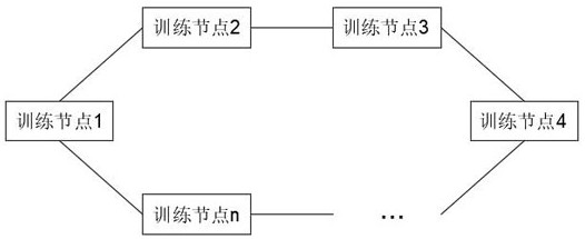 A decentralized distributed training topology, training system and method