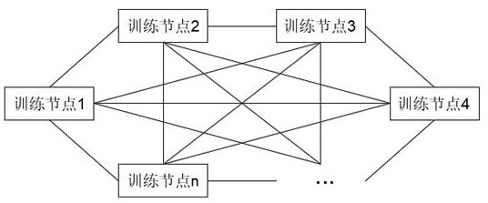 A decentralized distributed training topology, training system and method