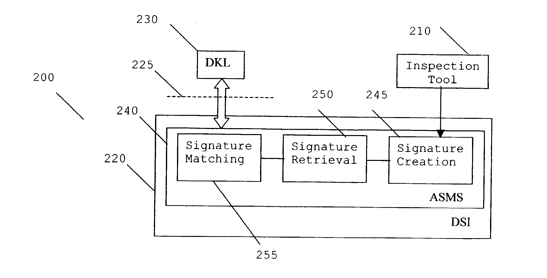 System to identify a wafer manufacturing problem and method therefor