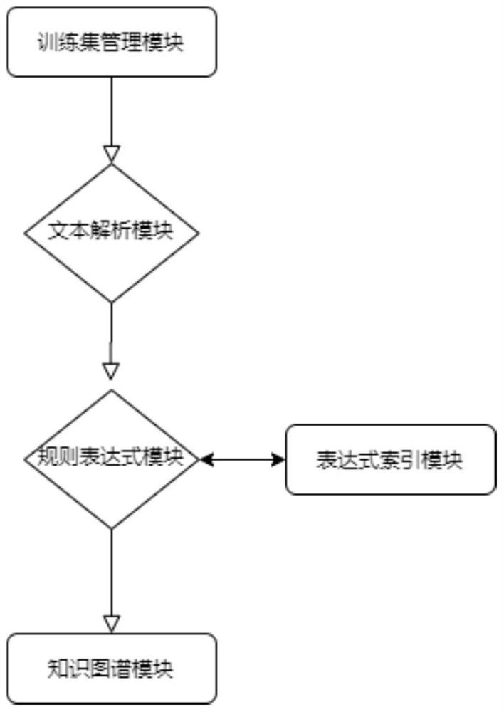 Knowledge graph semantic mapping method and system