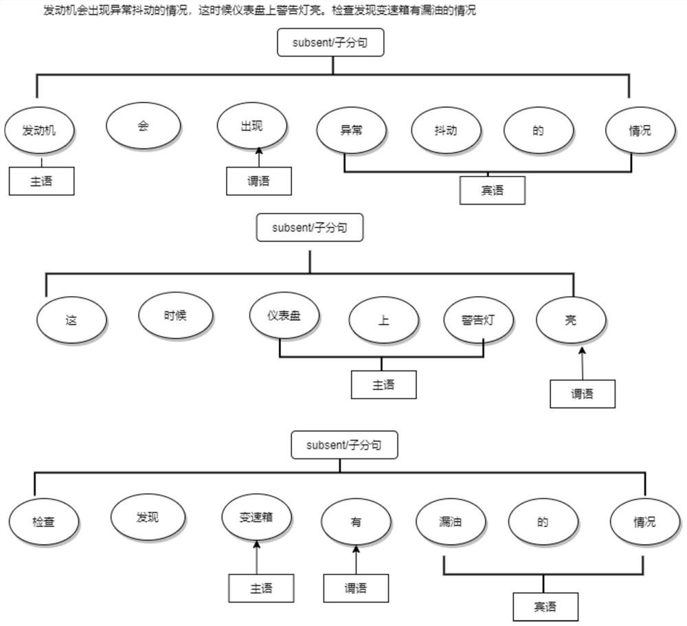 Knowledge graph semantic mapping method and system