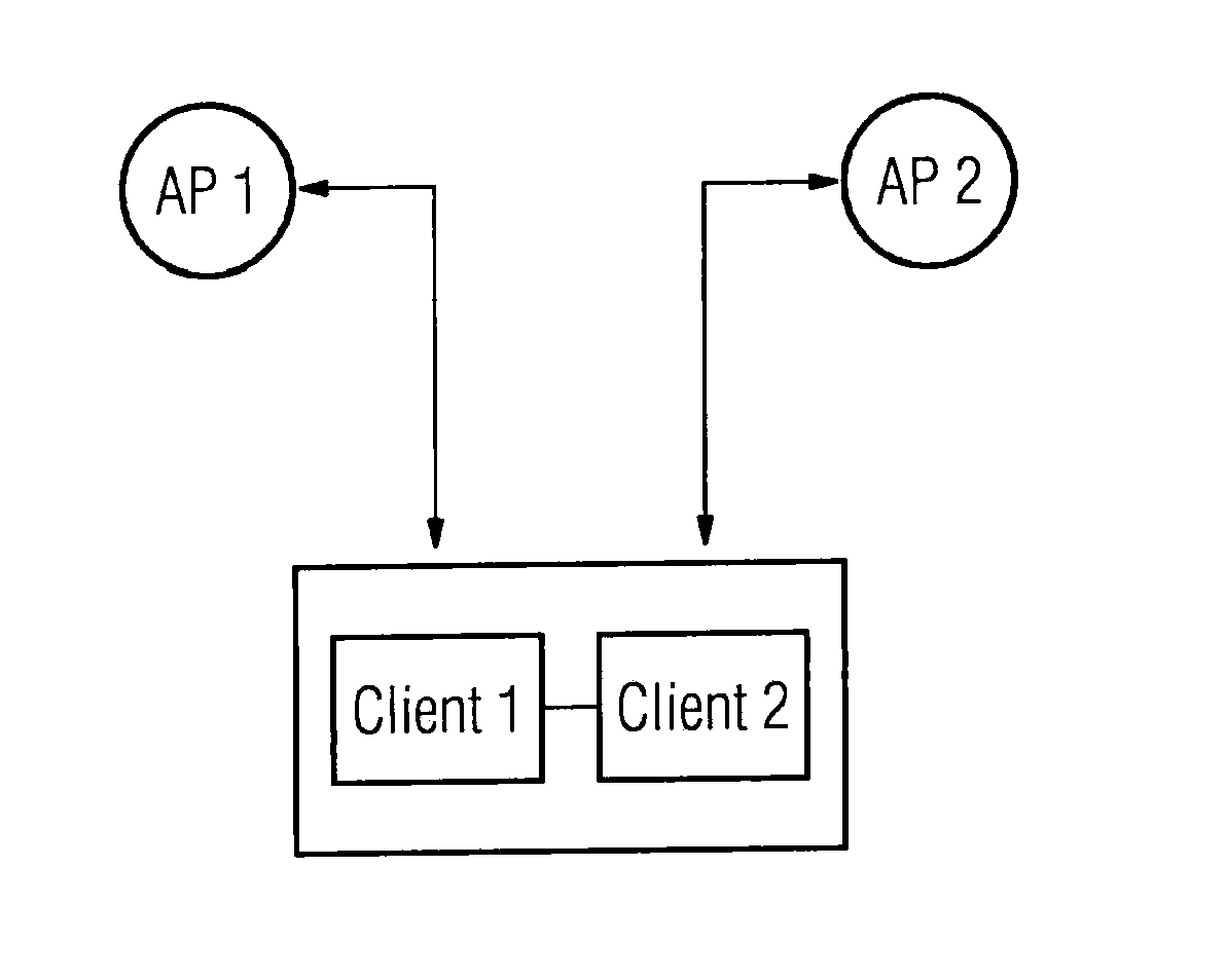 Device, System and Method for Synchronising Send and Receive States of Wlan Clients in Multilink Wireless Data Transmission