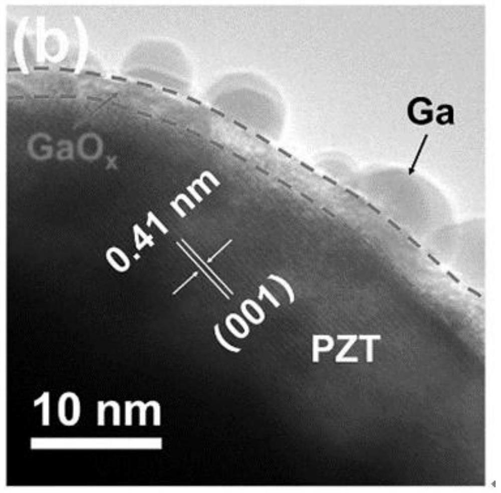 Preparation method of core-shell structure piezoelectric material and piezoelectric nano generator