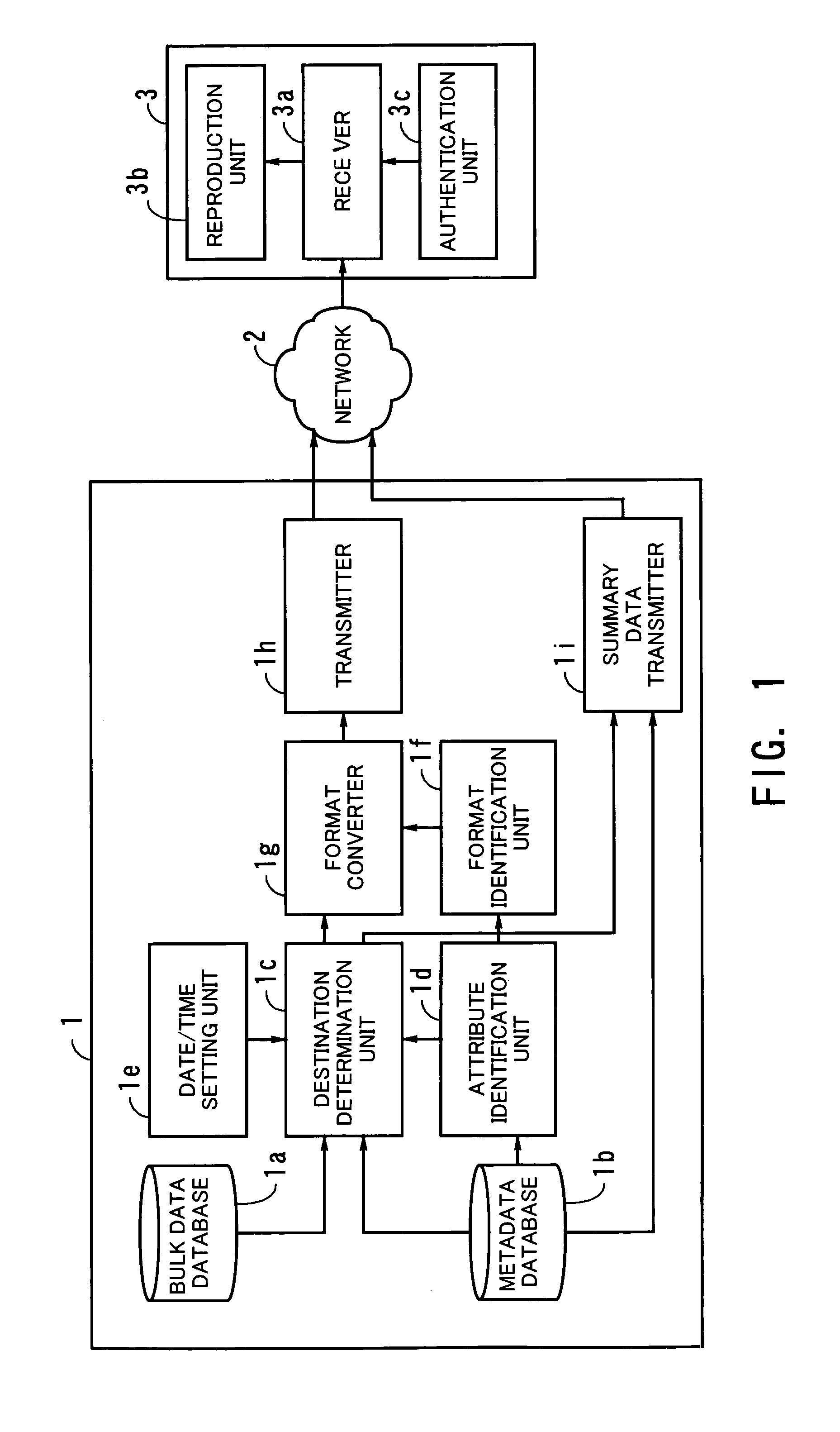 Data delivery system and sending station therefor