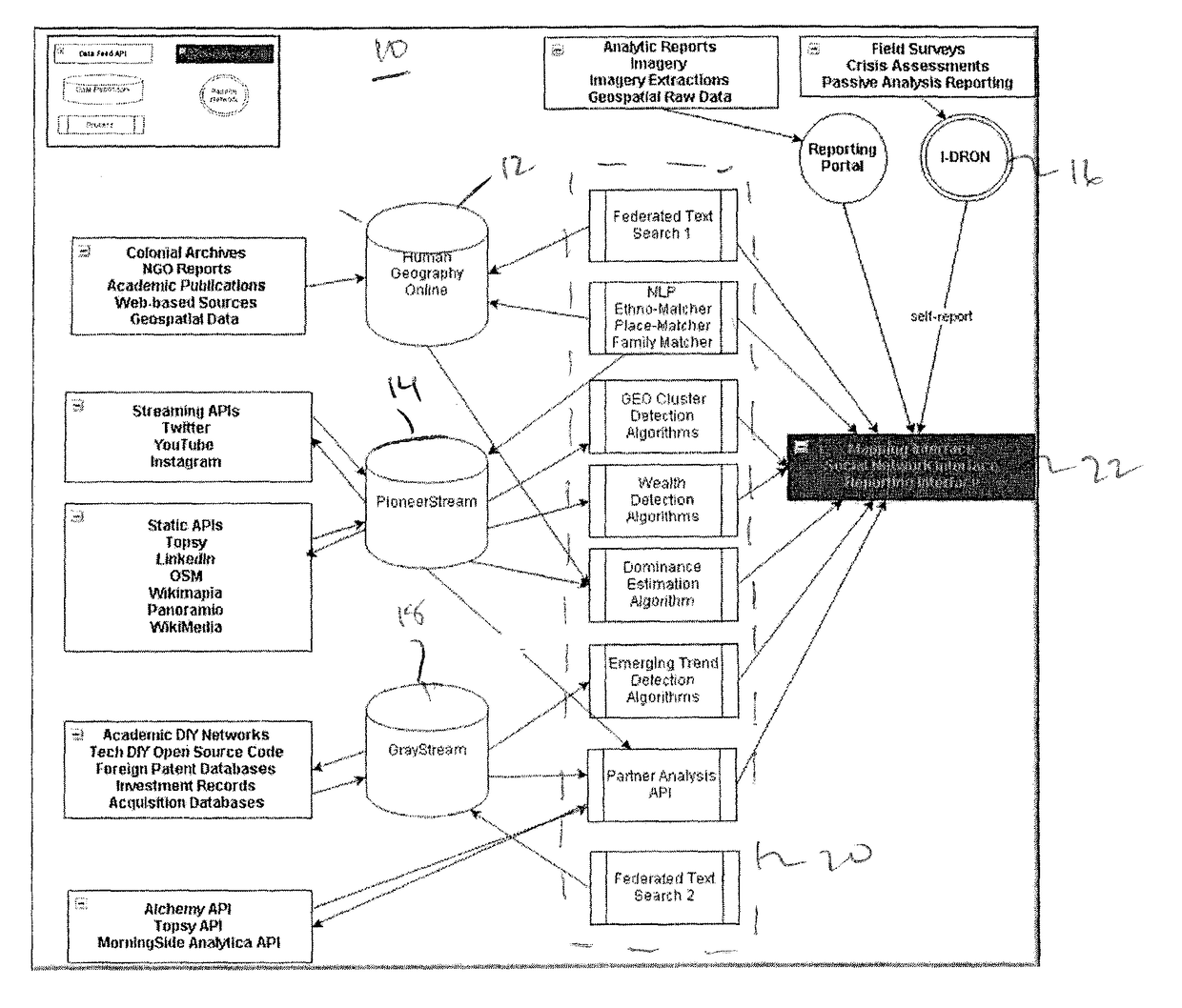 System for analysis and geospatial visualization