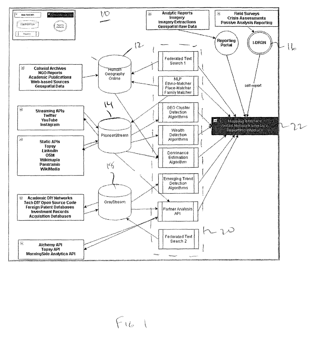 System for analysis and geospatial visualization