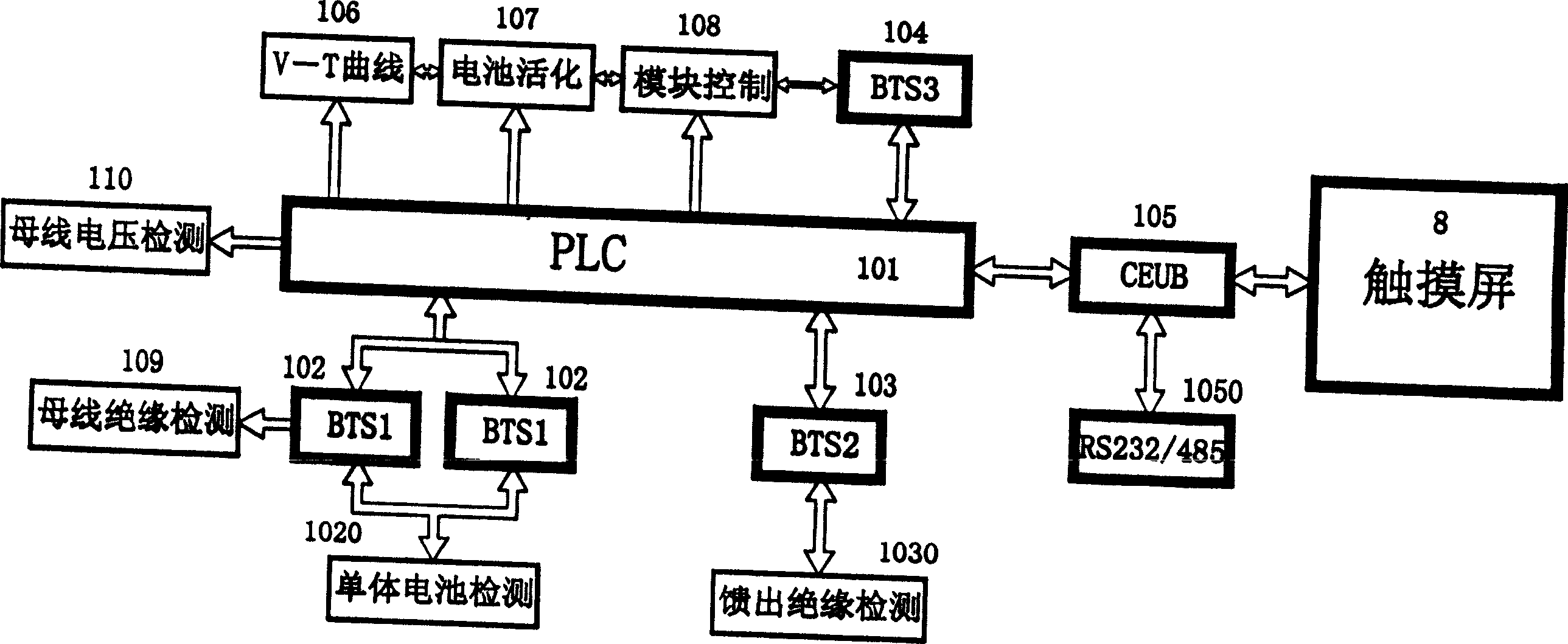 DC power screen intelligent monitor and control method