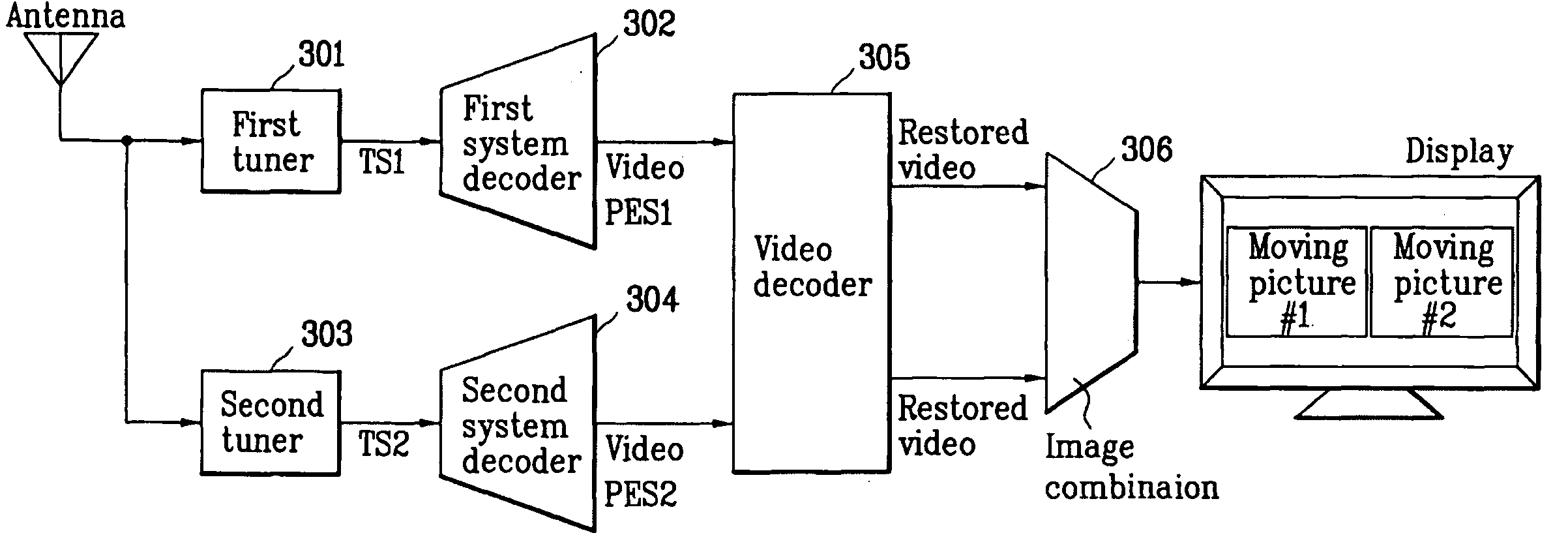 High-definition dual video decoder and decoding method, and digital broadcasting receiver using the same