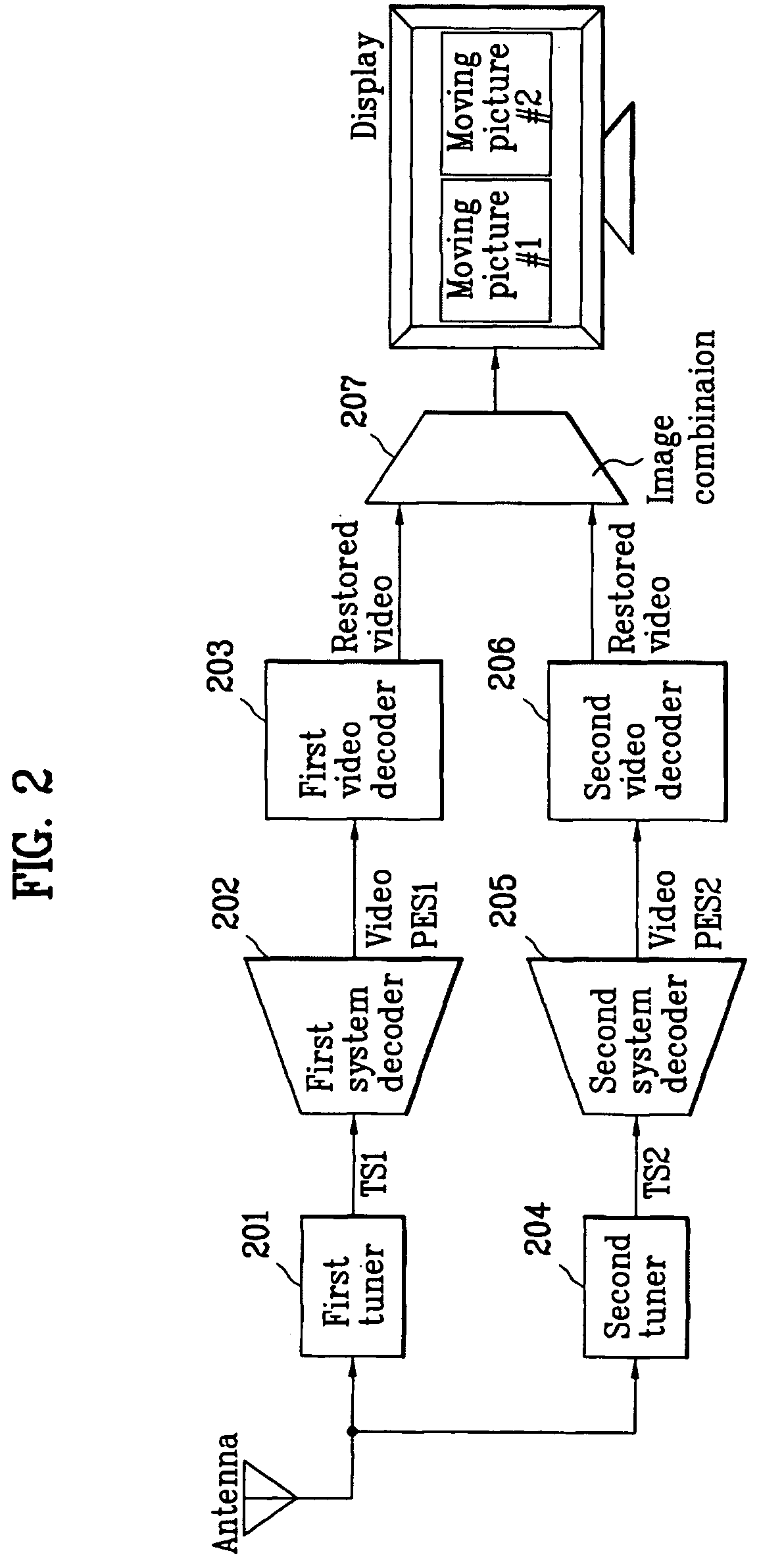 High-definition dual video decoder and decoding method, and digital broadcasting receiver using the same
