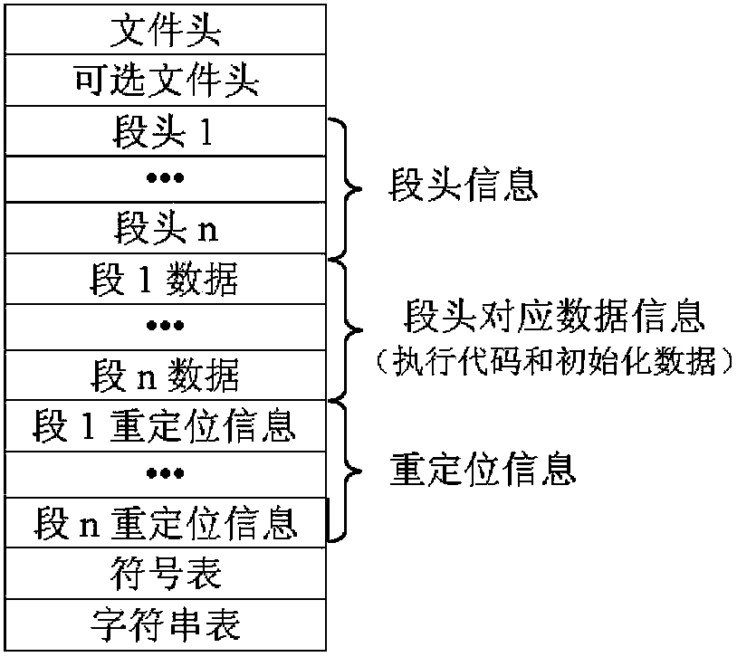 Software long-distance loading and solidifying method based on TI DSP