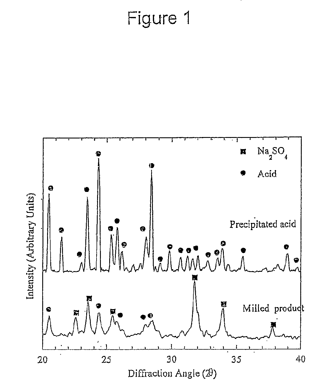 Nanoparticle composition and methods of synthesis thereof
